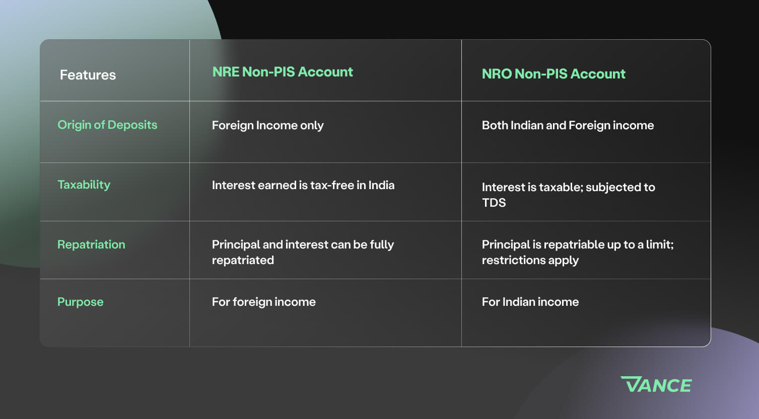 Non PIS Account Meaning, Full Form, Benefits and More